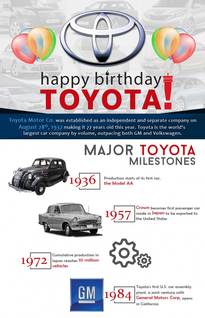 Toyota-Birthday-Infographic_01