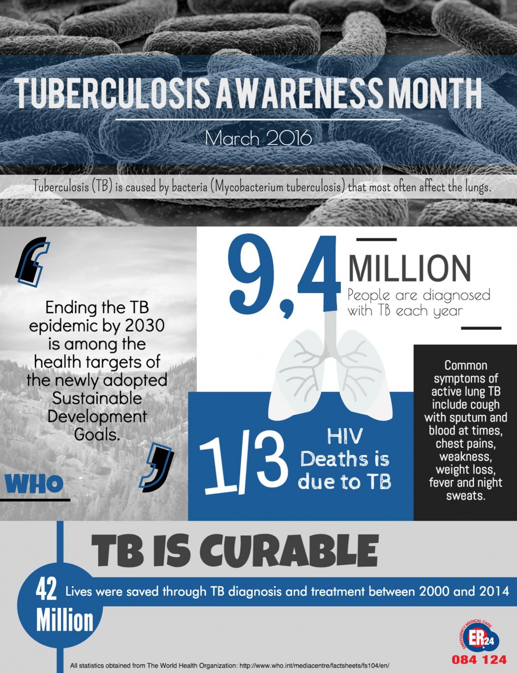 TB Awareness Month