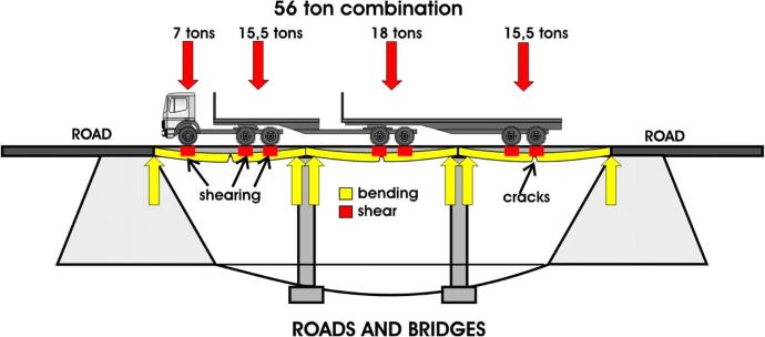 COC Bridge Diagram