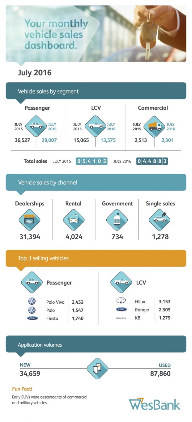 15752 NAAMSA Infographic July 2016 (RGB)_v1_dw[4]