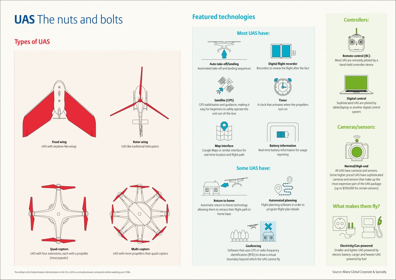 allianz-global-corporate-specialty-drones-and-uas