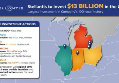 Stellantis to Invest $13 Billion to Grow in the United States